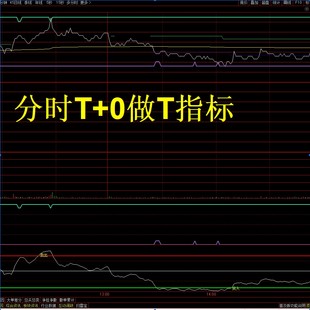 通达信分时T+0炒股指标1主图2副图源码适合股票日内T+0交易