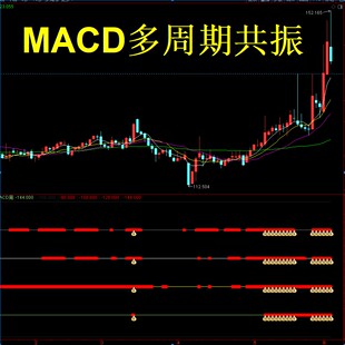 通达信指标公式源码MACD多周期共振指标公式
