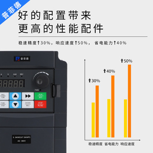 普菲德变频器三相380V电机高性能矢量重载4 500KW调速器 5.5