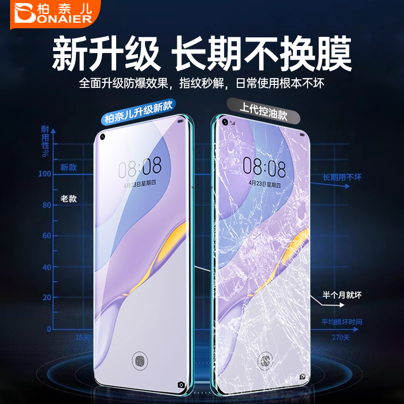 全玻璃高清高透 强抗指纹 不碎边 贴坏包赔