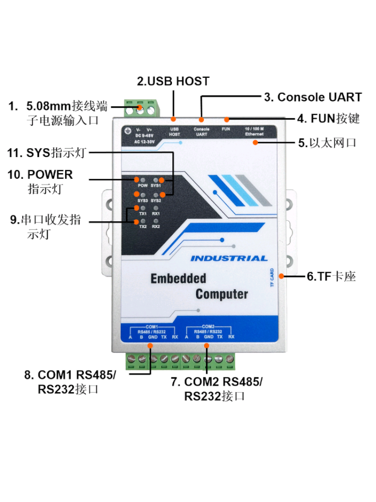 采集Modbus PLC电表645 212传感器设备数据转电力IEC104协议网关