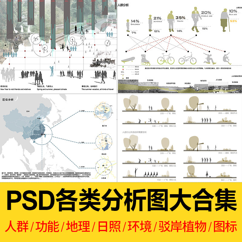 功能流线区位分析图ps建筑景观规划城规psd分层展板素材人群图标