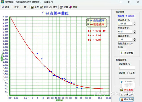 HEC-RAS、mike11、mike21 水动力模型 swmm  GIS应用代做指导！