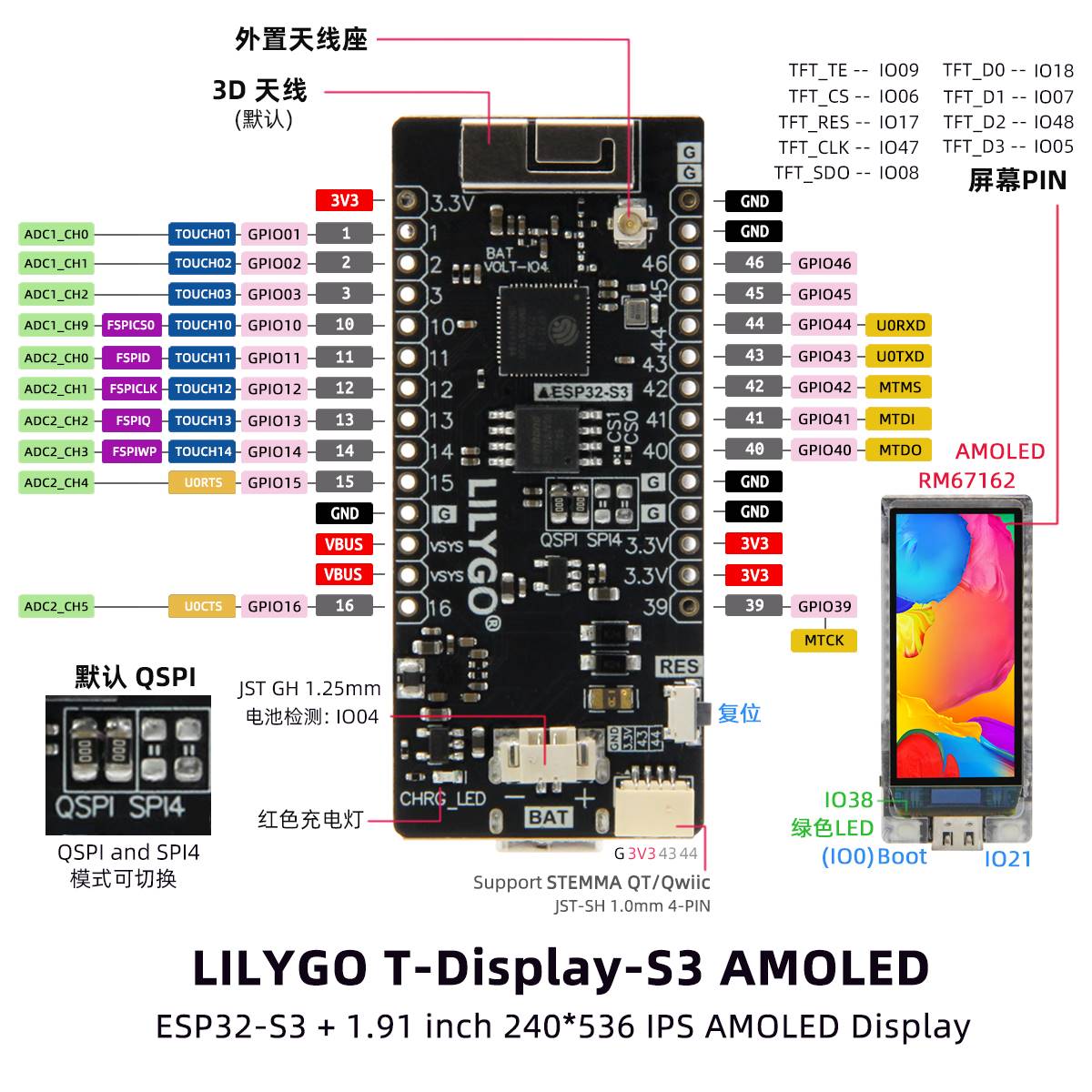 LILYGO?T-Display-S3AMOLEDESP32-S31.91英寸AMOLED开发板
