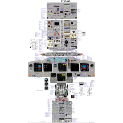波音B737NG飞机座舱驾驶舱挂图海报功能注解注释模拟飞行学习训练