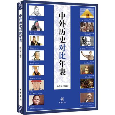 中外历史对比年表