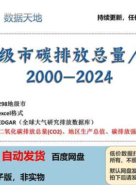 【2024】全国地级市二氧化碳排放总量碳排放强度GDP数据
