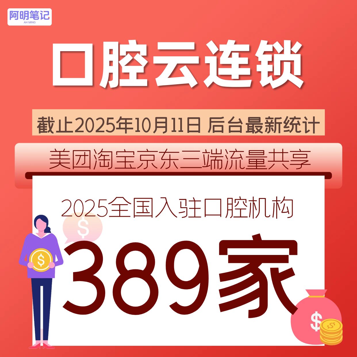 口腔云连锁多平台运营托管  美团京东淘宝流量增长 + 按成交分成