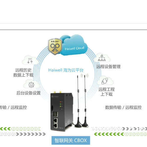 海为智联网关CBOX,CBOX-G,CBOX-GP,CBOX议价
