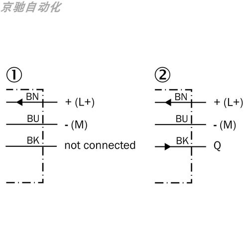 sick西克光电开关WSE2S-2E1330对射式传感器1064586全新原装询价
