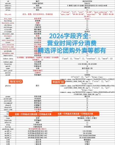 2010-2026高德Poi 26有营业时间评分消费时间戳询价下单
