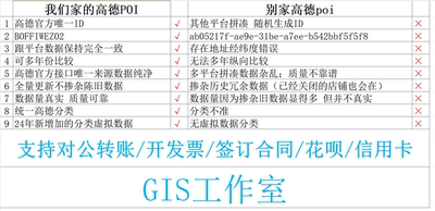 2010～2026年高德Poi百度Aoi默认25年poi带时间戳询价
