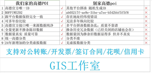 2010～2026年高德Poi百度Aoi默认25年poi带时间戳询价