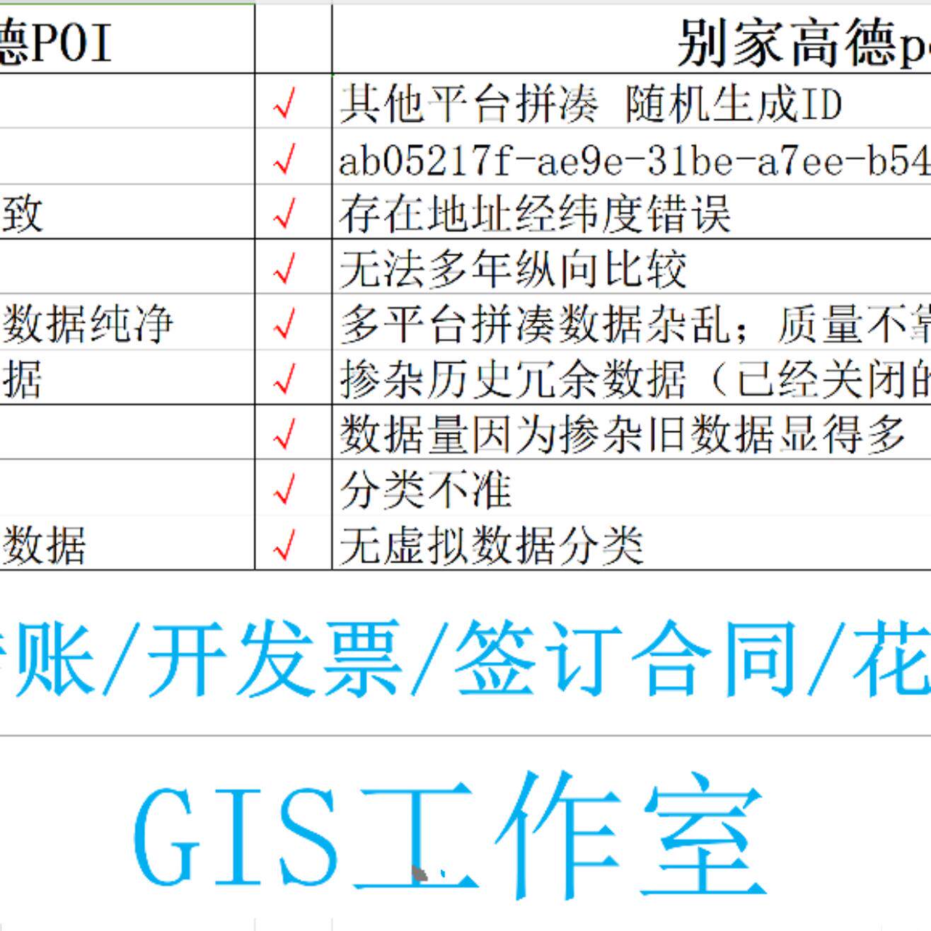 2012～2024年高德Poi百度Aoi点评poi默认高德24年poi询价下单
