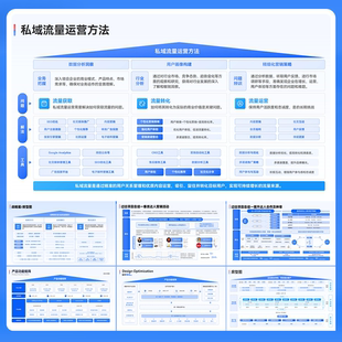 多样式战略物房子架构图PPT模板合集