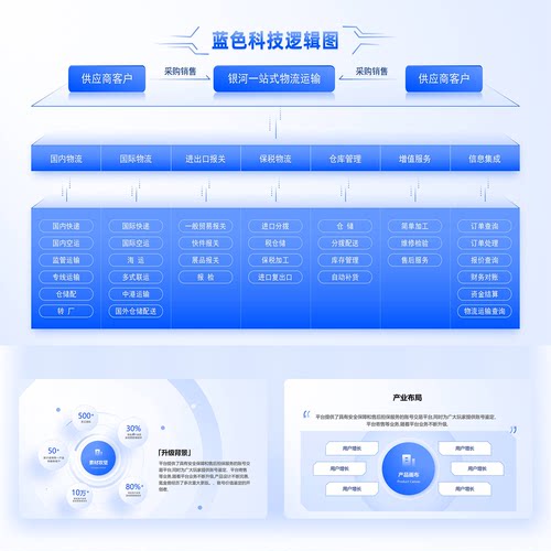 高端蓝色商务PPT模板70页超全互联网万能逻辑架构图手册