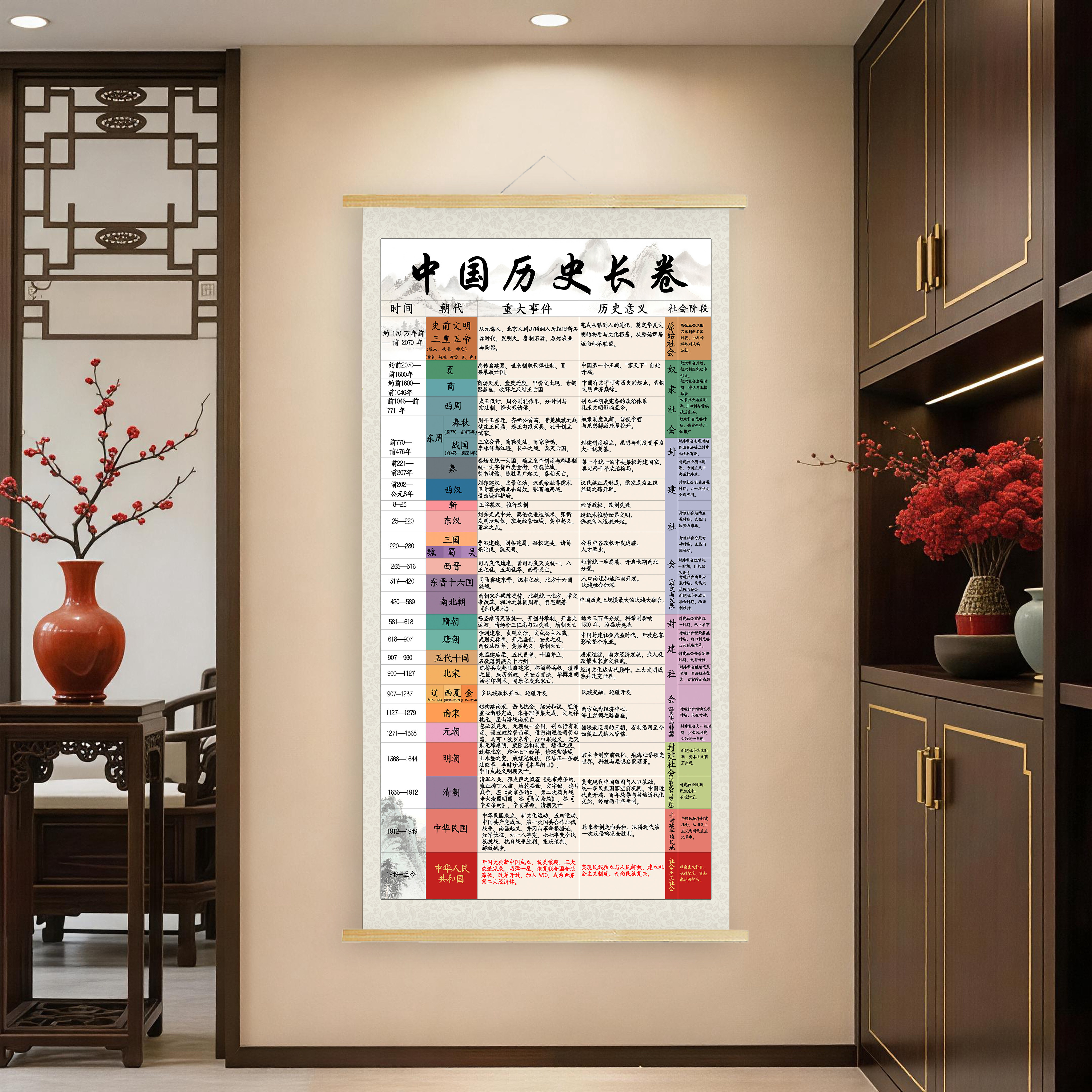 中国历史朝代顺序更替长卷挂画
