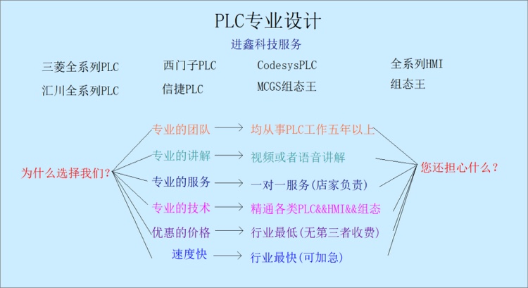 PLC程序通电要求 (PLC程序通无输出)