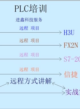 三菱汇川西门子信捷PLC触摸屏编程课程教育远程培训实战指导学习