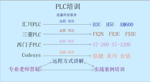 三菱汇川西门子信捷PLC触摸屏编程课程教育远程培训实战指导学习