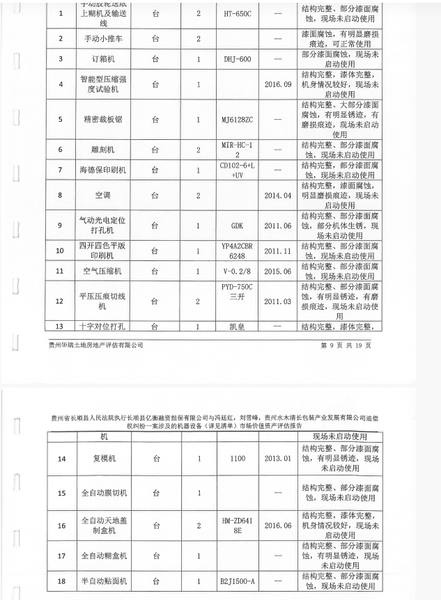 4月15日黔南布依族苗族自治州海德保印刷机、雕刻机、订箱机、空气压缩机等18项资产（数量、类型详见评估报告）网络拍卖公告