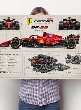 F1一级方程式赛车海报法拉利跑车设计图纸挂画寝室墙贴画装饰壁画