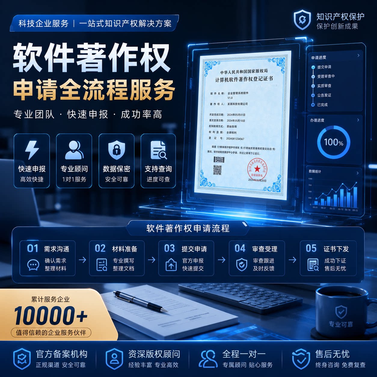 软件著作权普通版权登记图片lo知识产权服务