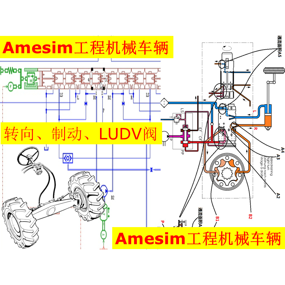Amesim视频第17期工程机械车辆转向制动LUDV负载敏感阀HCD仿真