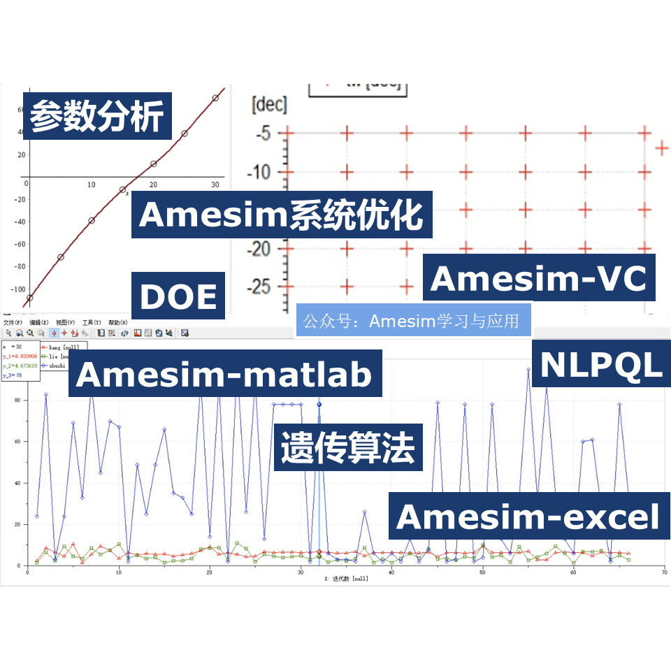 Amesim仿真第02期参数分析DOE和系统优化NLPQL视频教程教学遗传算