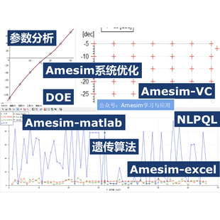 Amesim仿真第02期参数分析DOE和系统优化NLPQL视频教程教学遗传算