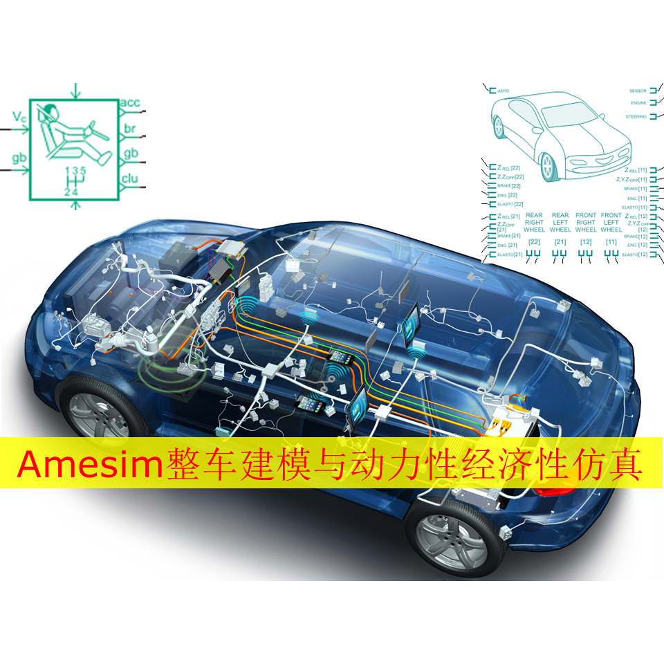 第48期 Amesim整车建模与动力性经济性仿真混动车电动车能量回收