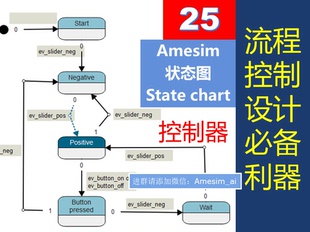 第25期 Amesim视频教程状态机 Statechart状态图流程控制器专题