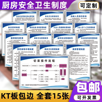 厨房食堂标识牌岗位职责