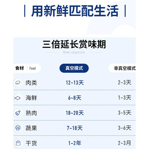 摩飞真空封口机保鲜袋配件定制压缩保鲜密封卷袋MR1116MR1118适用