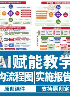 2026教学力能赛果奖流程架构图教学策略模大成式AI融合PPT可定制