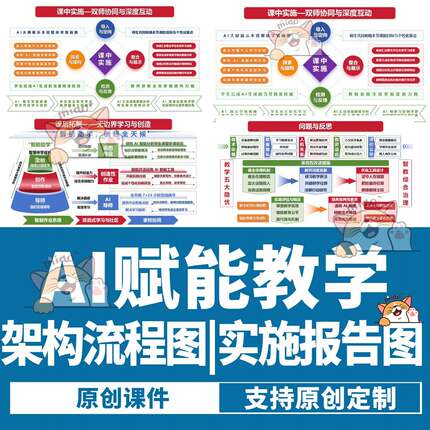 2026教学力能赛果奖流程架构图教学策略模大成式AI融合PPT可定制