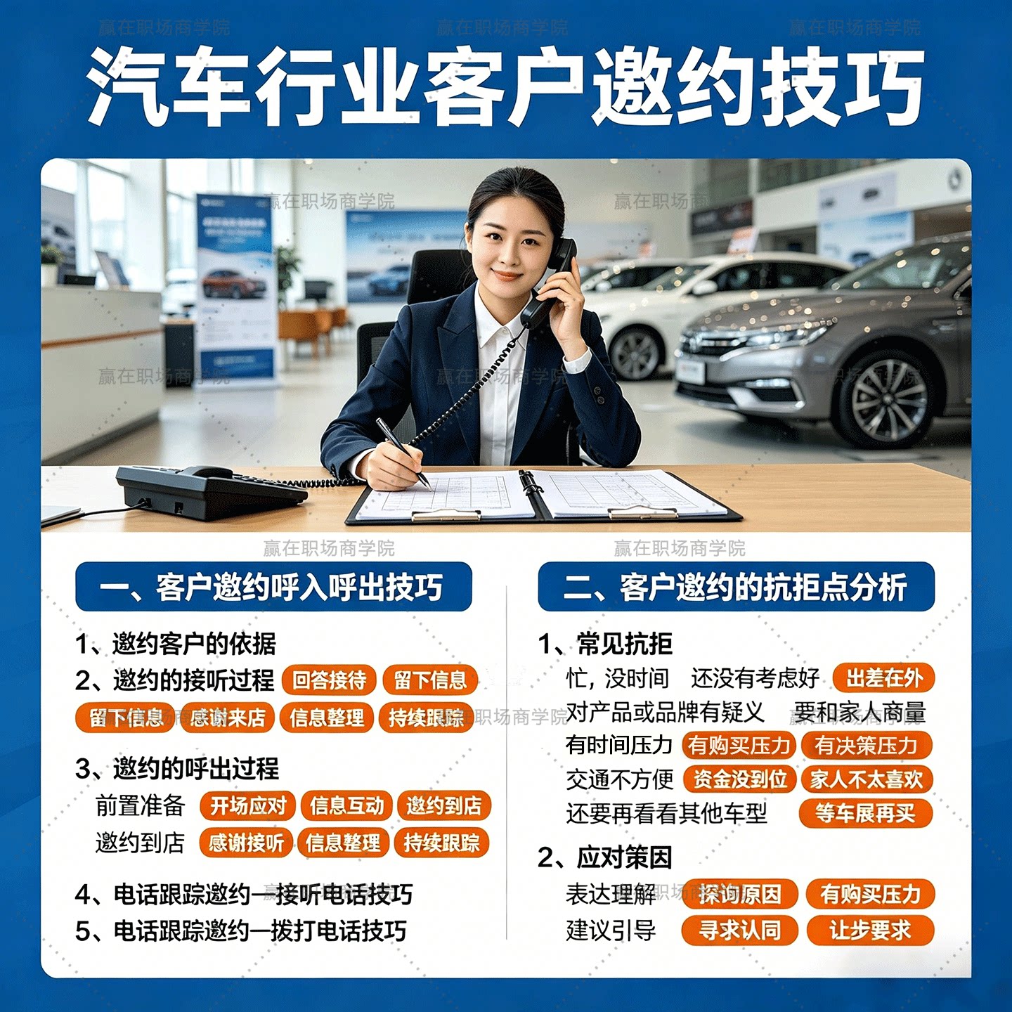 汽车销售顾问客户邀约技巧4S店谈单成交实战教程