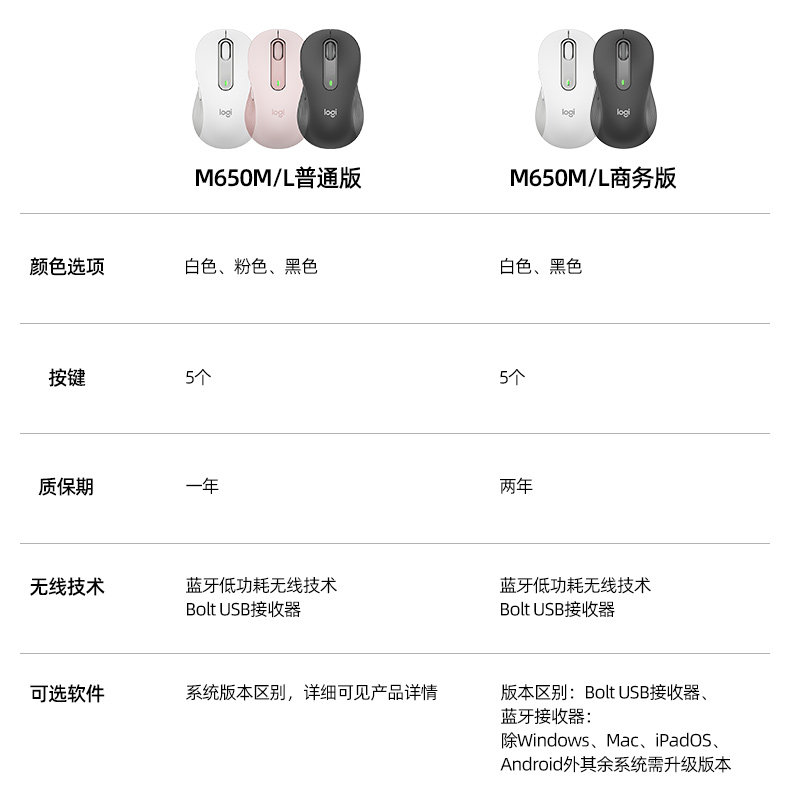 크고 작은 손에 적합한 로지텍 M650 무선 블루투스 사일런트 마우스 상업용 버전 사무실 노트북 USB