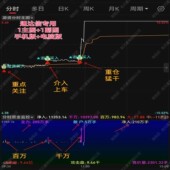 2025通达信股票游资主力资金异动追踪监控吸筹分时图做T指标神器