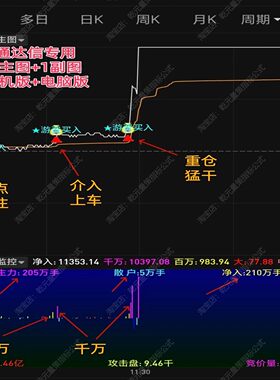 股票游资主力分时图做T指标神器