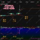 2025通达信股票游资主力资金异动追踪监控吸筹分时图做T指标神器