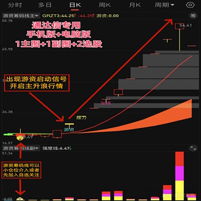 股票机构游资筹码线追踪龙头指标