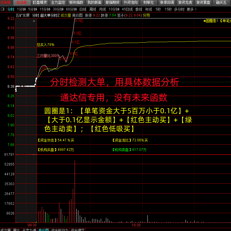 游资主力高胜率监测分时大单指标