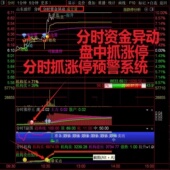 2025分时图炒股短线抄底分时涨停预警指标公式 超短线涨停股票指标