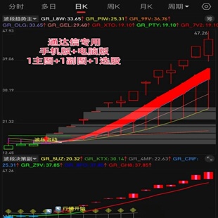 2026通达信股票高胜率机构游资主力追踪波段趋势抄底短线擒牛指标