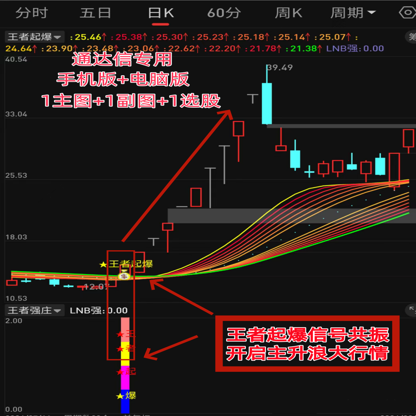 2026股票机构游资主力控盘王者起爆短线交易指标公式战法打板神器