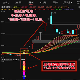 2025股票机构游资主力控盘王者起爆短线交易指标公式战法打板神器
