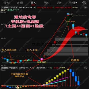 2026通达信股票量化主力涨停启动起爆点短线追踪吸筹监控龙头指标