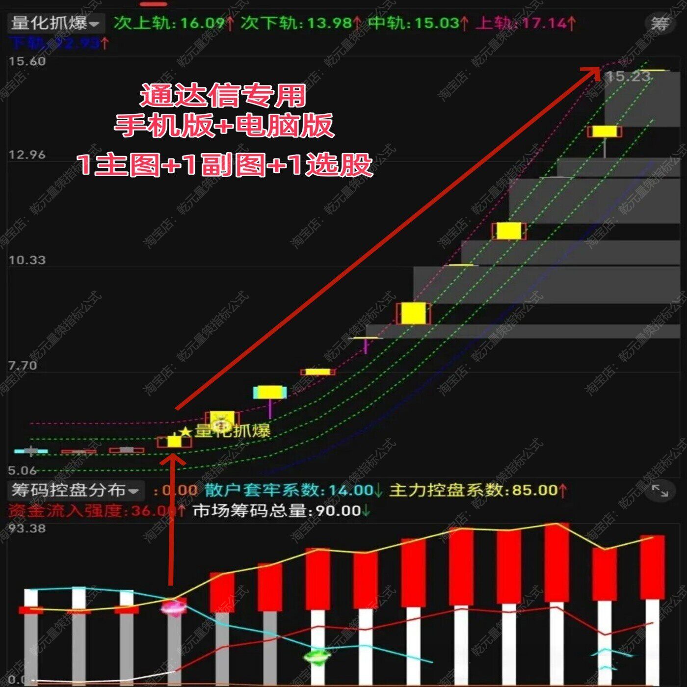 2026通达信股票高胜率量化抓爆筹码控盘主力追踪短线龙头指标神器