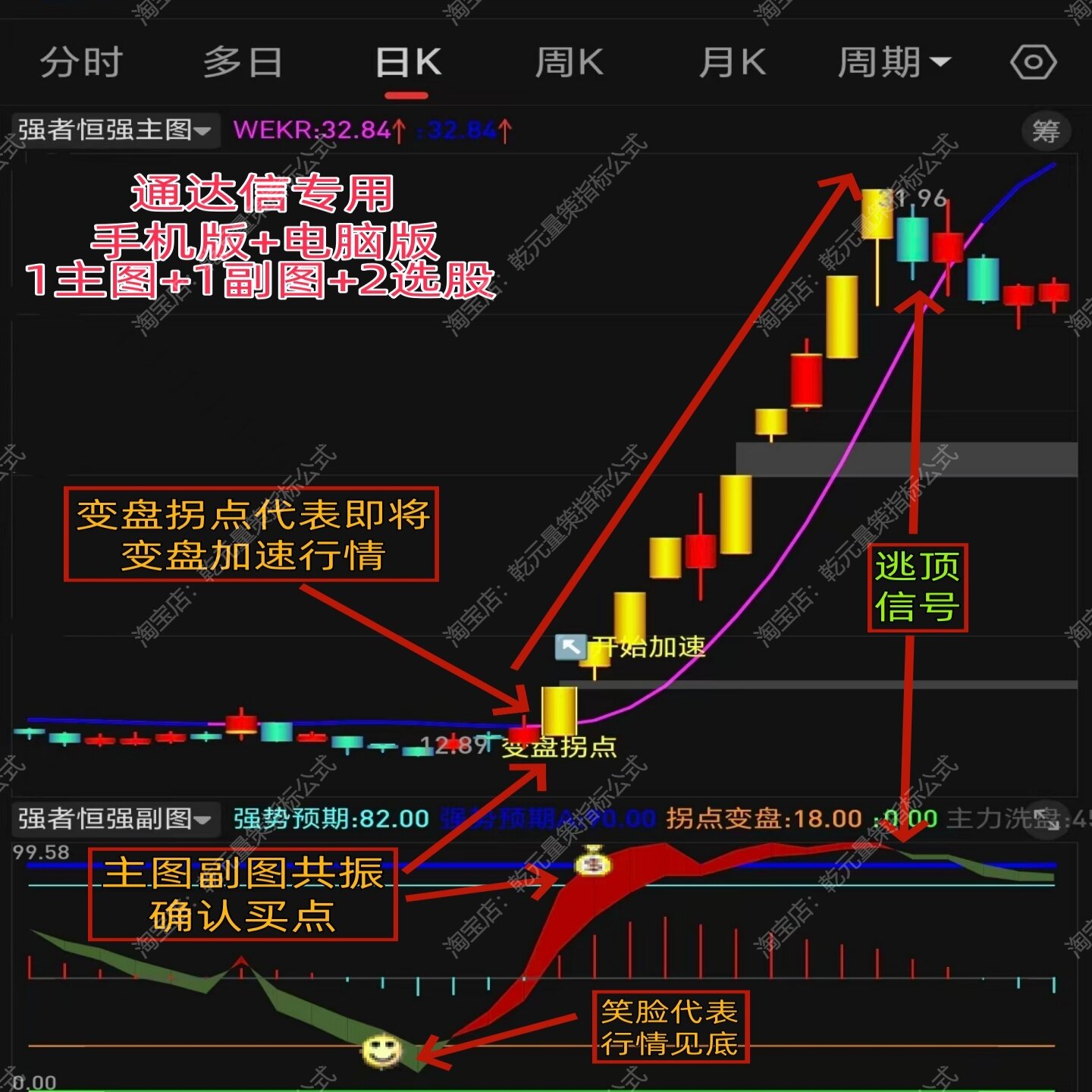 2026股票主力机构强者恒强异动变盘拐点抄底起爆短线龙头指标神器